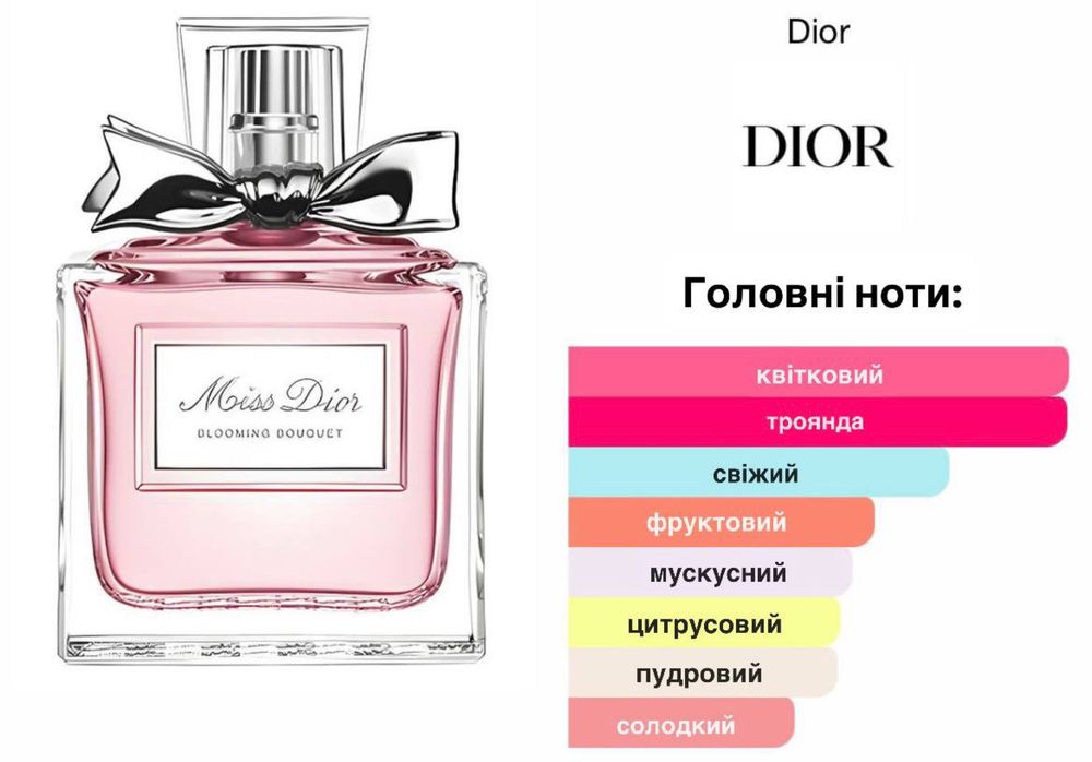 ‼️ШВИДКИЙ ПРОДАЖA‼️Подарунок дівчині | набір духів | 5 ароматів по 10 мл