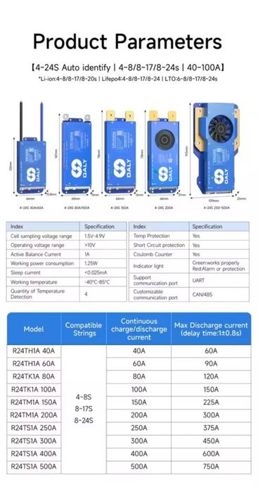 В НАЯВНОСТІ Daly BMS 4s-8s 150A з Bluetooth і Wifi