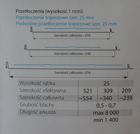Blacha na rąbek, RETRO Alucynk Blachotrapez gratisy, Okazja!