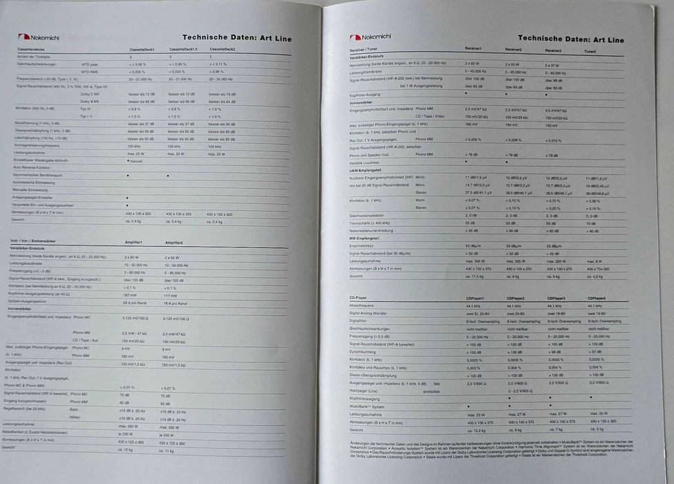 Katalog audio prospekt ze sprzętem firmy Nakamichi 1993/1994