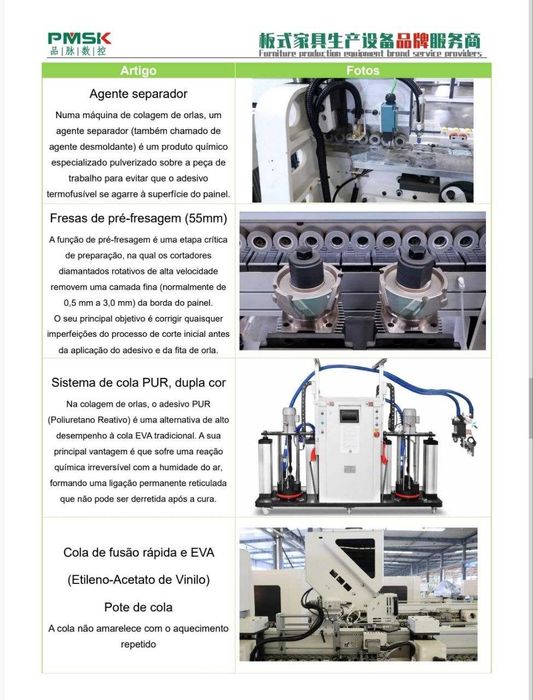 Maquina de colagem de orlas (Orladora Automática - Fabrico por Medida)