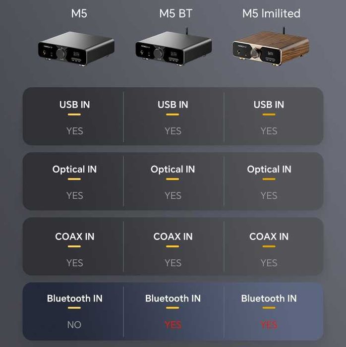 ‼️ TempoTec MARCH V M5 BT (Bluetooth/EU Plug/Black) ЦАП DAC усилитель