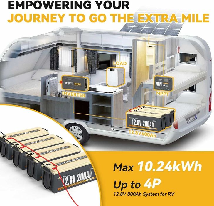 Комплект безперебійного живлення: MUST 2000W 12V+АКБ LiFePO4 12V 200Ah