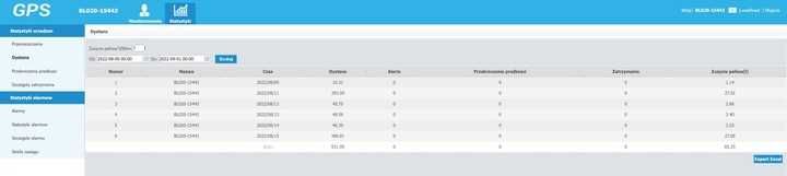Lokalizator GPS GSM BL020 TRACKER śledzenie osób zwierząt APKA BLOW