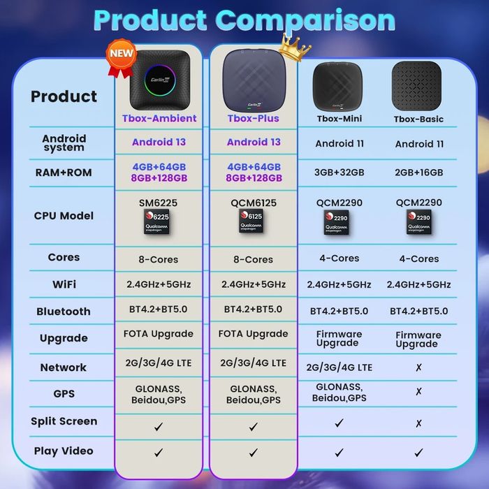 CarlinKit TBox Ambient 4/64GB 8/128Gb