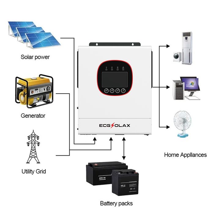 Гібридний інвертор Ecgsolax 48v 6500W 120a