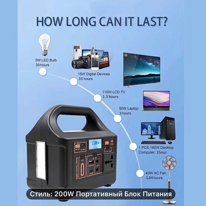 Зарядна станція  200 Вт | LiFePO4 | 220В |