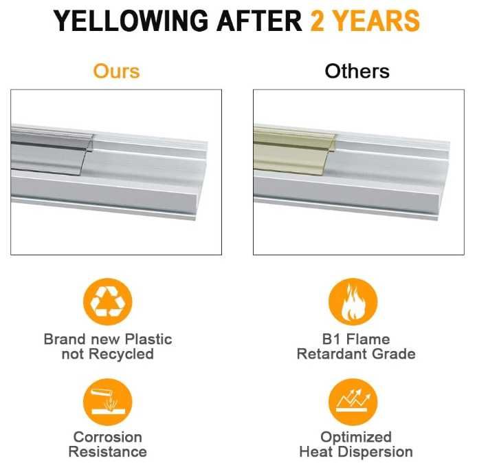 Profil aluminiowy LED 1 m 6 szt. U do taśm LED 12 mm