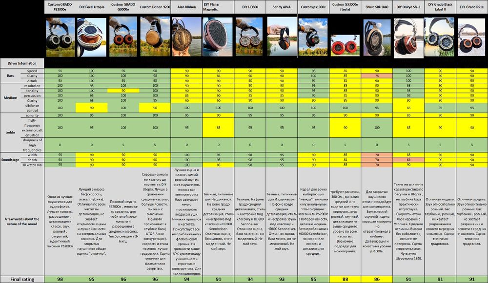 Наушники  HI-FI HI-END  бамбук настройка звука Onkyo SN-1,  STAX 4000$