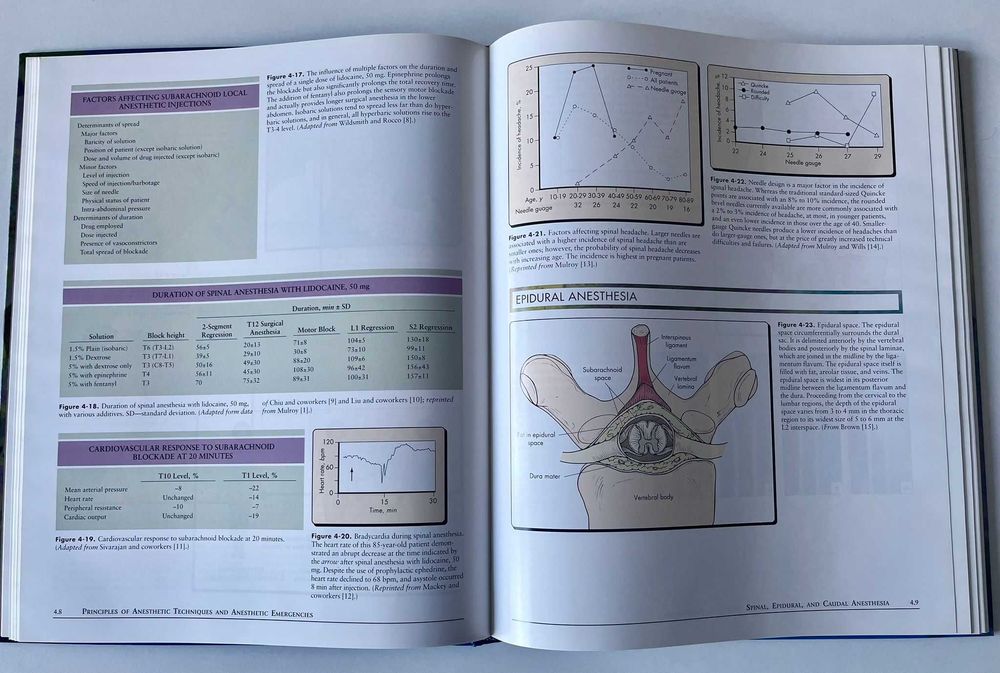 Atlas of anesthesia - Volume IV