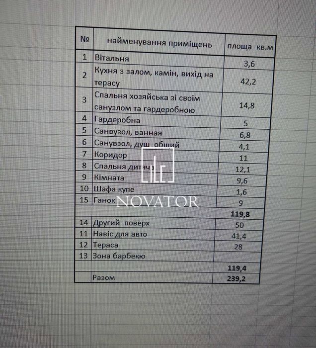 Будинок під чистову в с. Юрівка