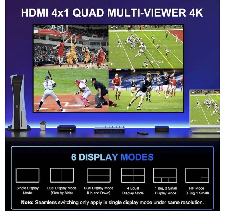 HDMI 4X1 Quad Multiviewer