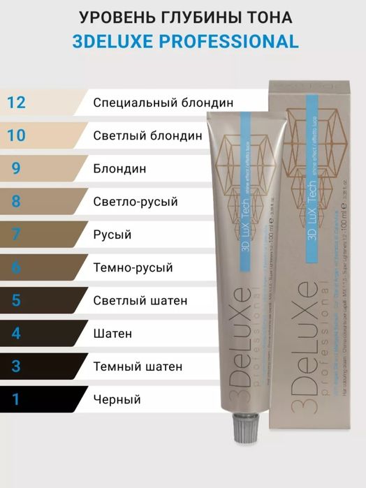 3DeLuxe Professional Italy - проф. косметика для волос (Iталія)