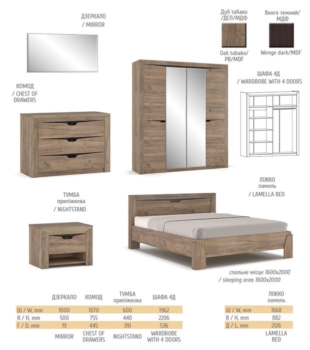 Спальні гарнітури Кантрі,Софія,Брістоль,Лондон