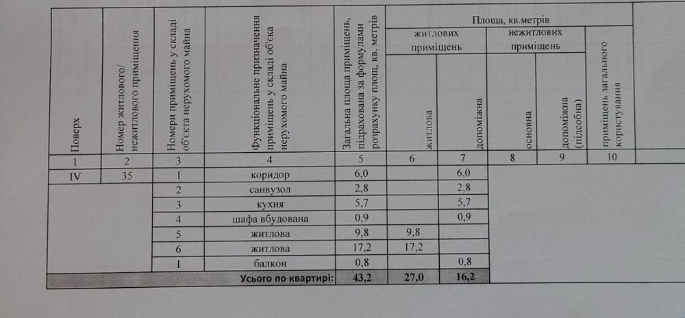 2-кімнатна Єдуарда Фукса 45