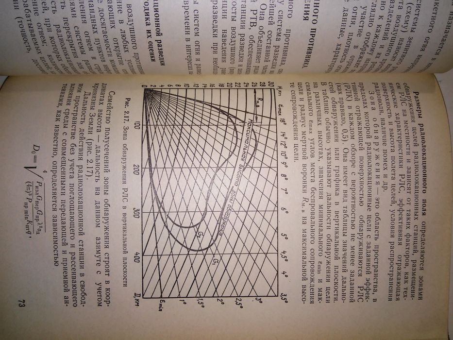 Неупокоев Противовоздушный бой 1989 262 с.