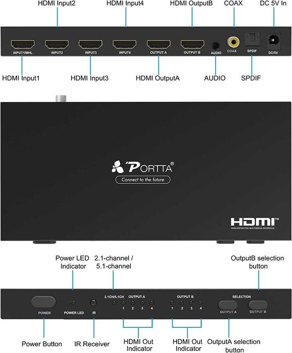 Portta 4x2 HDMI Matryca z dźwiękiem 4K30Hz N4MT42A