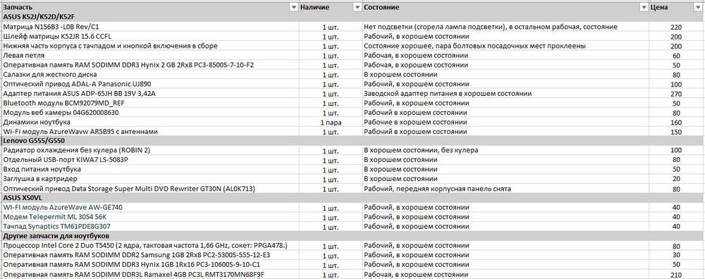 Запчасти на ноутбук разборка ASUS K52J/K52D/K52F/X50 Lenovo G555/G550