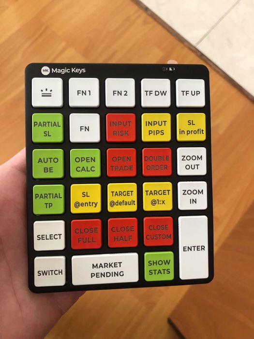 Magic Keys V3 - Калькулятор лоту / FX Crypto /Форекс