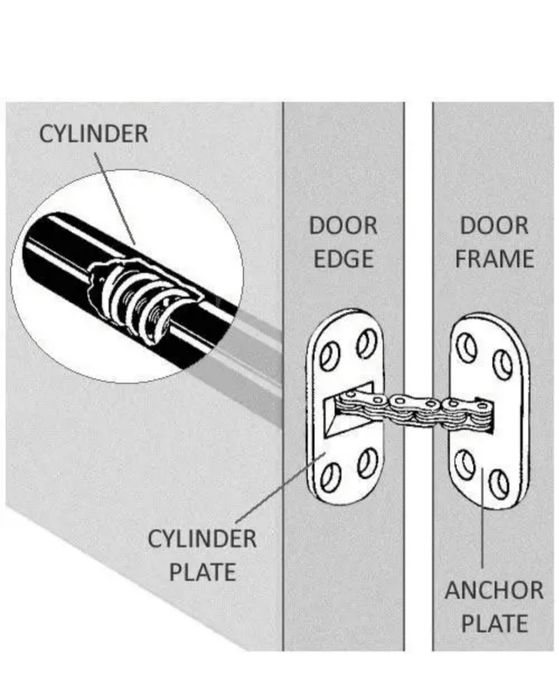 Дверний доводчик