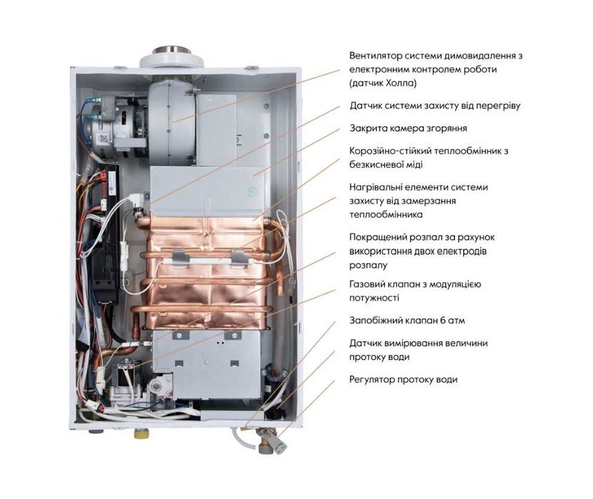 Колонка газова турбована 10 л Silver JSG20-10ETP18 Thermo Alliance