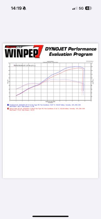 CBR1000RR Fireblade 7k KM
