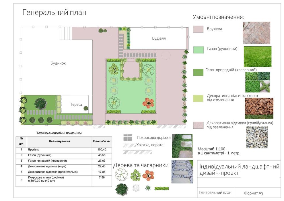 ДИЗАЙНЕР ландшафтний, візуалізатор 3D,(проектування, озеленення)