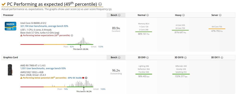 Komputer Gamingowy/VR • RX 7900 XT • i5-9600K • Noctua D15 • 24GB RAM