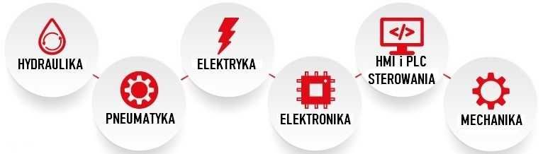Serwis Maszyn Stolarskich