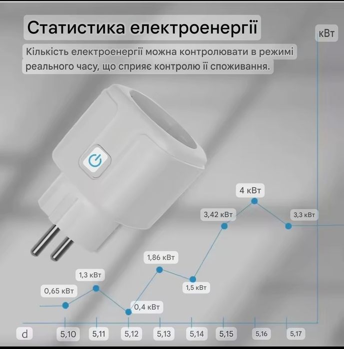Wifi розетка 20А