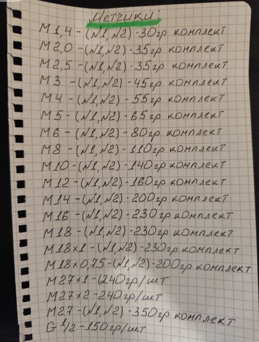 Метчики производство СССР