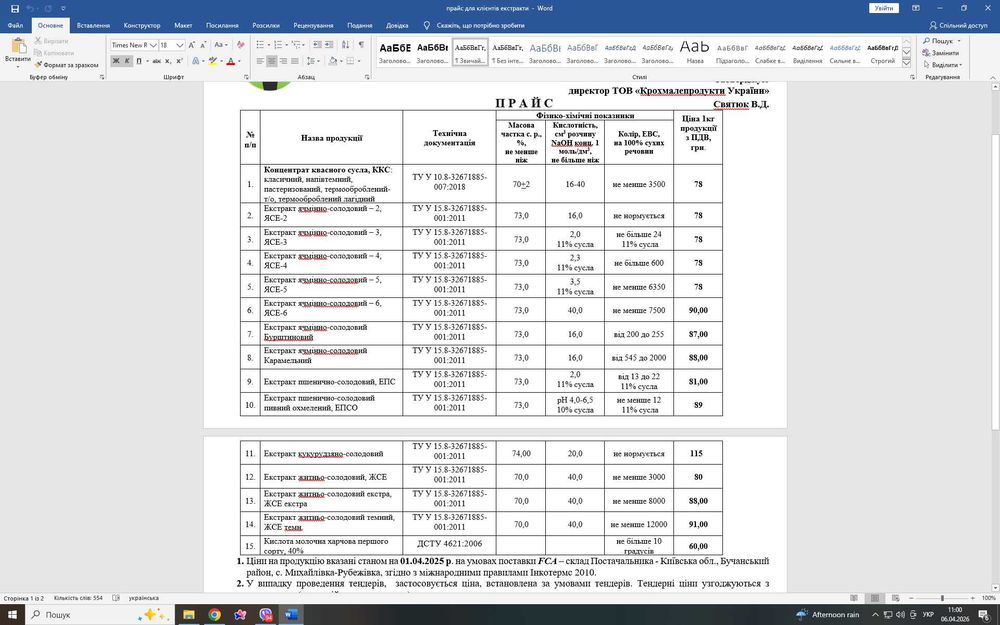 Солодові екстракти