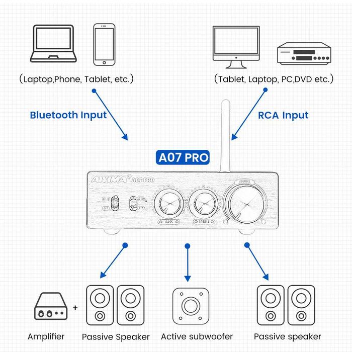 двоканальний Hi-Fi підсилювач з Bluetooth AIYIMA A07 Pro + 36V6A