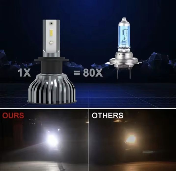 Lâmpadas Led H4 Novo Chip CSP - Canbus (sem erros)
