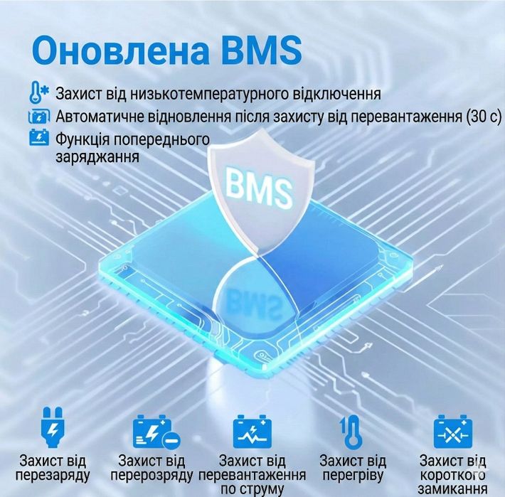 В наявності! Німеччина Redodo Lifepo4 Bluetooth 12v 100Ah акумулятор