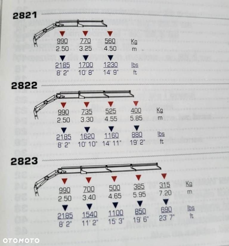 HDS PM 2823 Nowy Ferrari 531 A 3 plus 1 Iveco Nissan Renault Mercedes Palfinger Hiab - 4