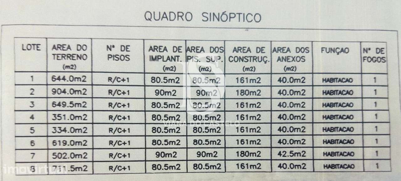 Terreno  Venda em Mujães,Viana do Castelo - Grande imagem: 2/2