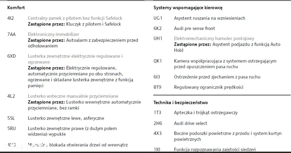Audi Q3 35 TFSI S tronic - 29