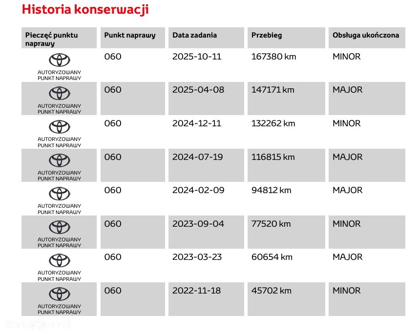 Toyota Corolla 1.8 Hybrid Active - 8