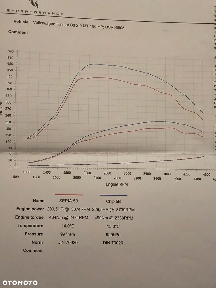 Volkswagen Passat Variant 2.0 TDI BMT Highline - 31