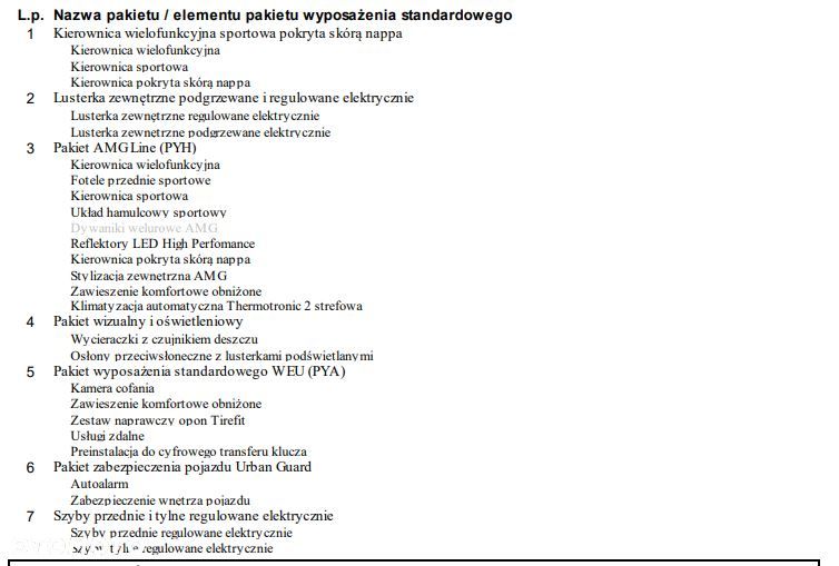 Mercedes-Benz Klasa A 200 AMG Line 7G-DCT - 36