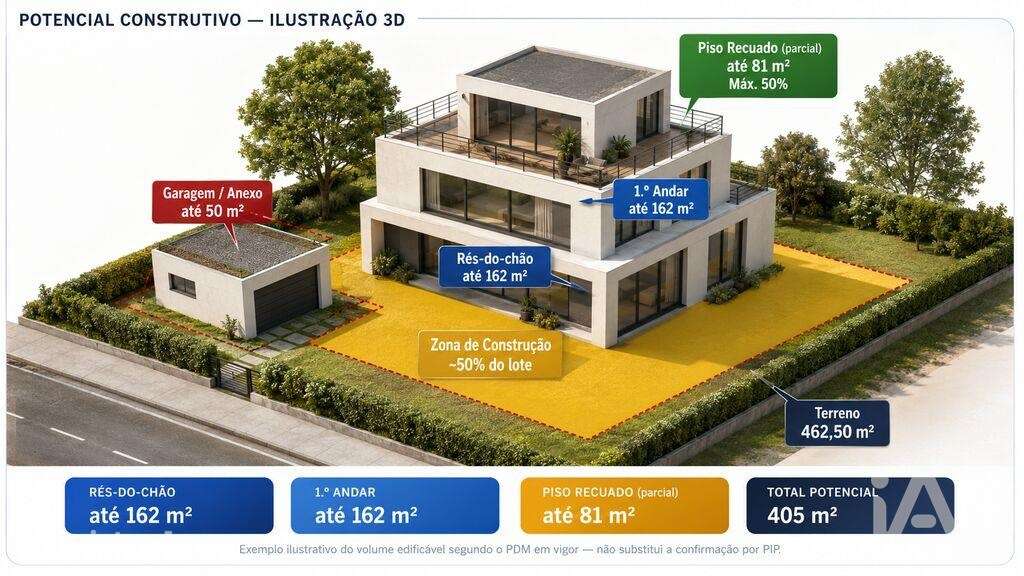 Terreno em Pedroso e Seixezelo de 462,00 m2 - Grande imagem: 3/14