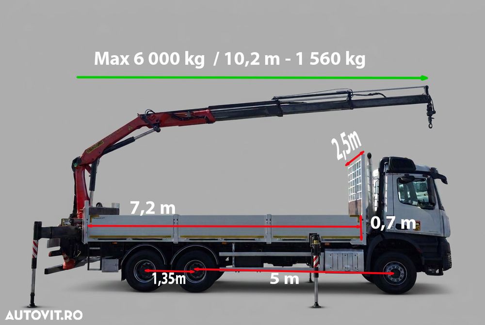 Mercedes-Benz AROCS 2642 / 6x4 / LIVRARE - 7,2 M / PALFINGER PK 19 001 / MAX. CAPACITATE DE RIDICARE 6.000 KG / ROTATOARE / TELECOMANDĂ / EURO 6 - 3