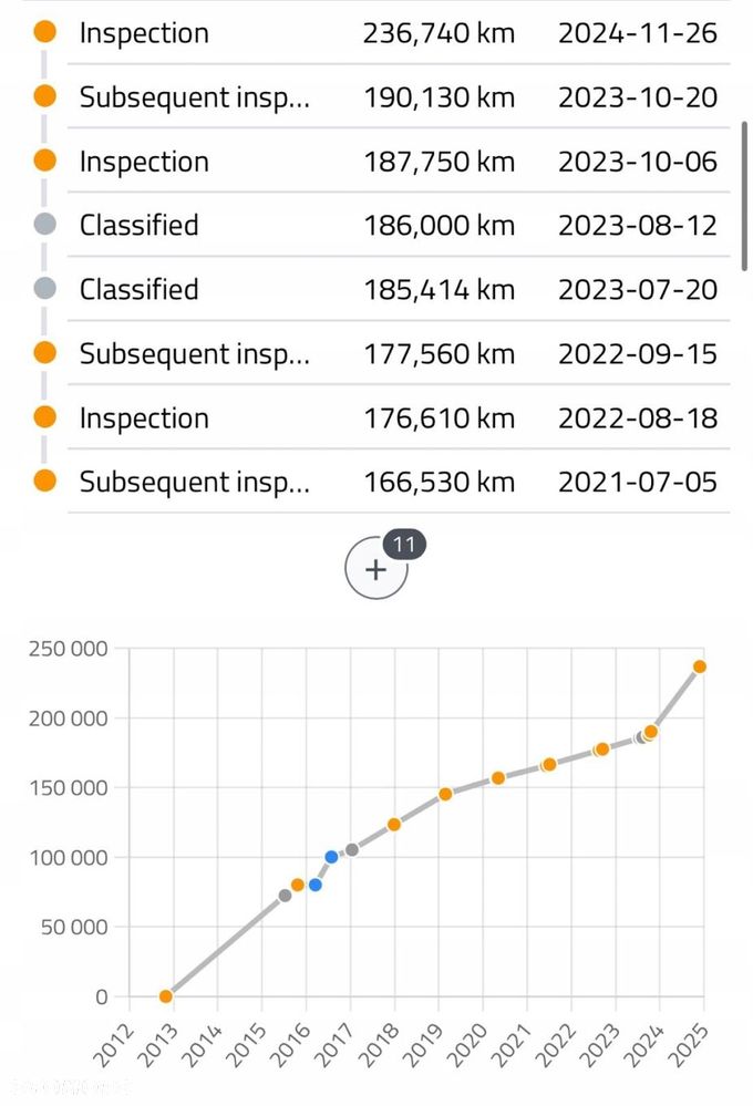 SILNIK KOMPLET Hyundai Accent IV 1.6 CRDI 128KM udokumentowane 236tyś D4FB - 4