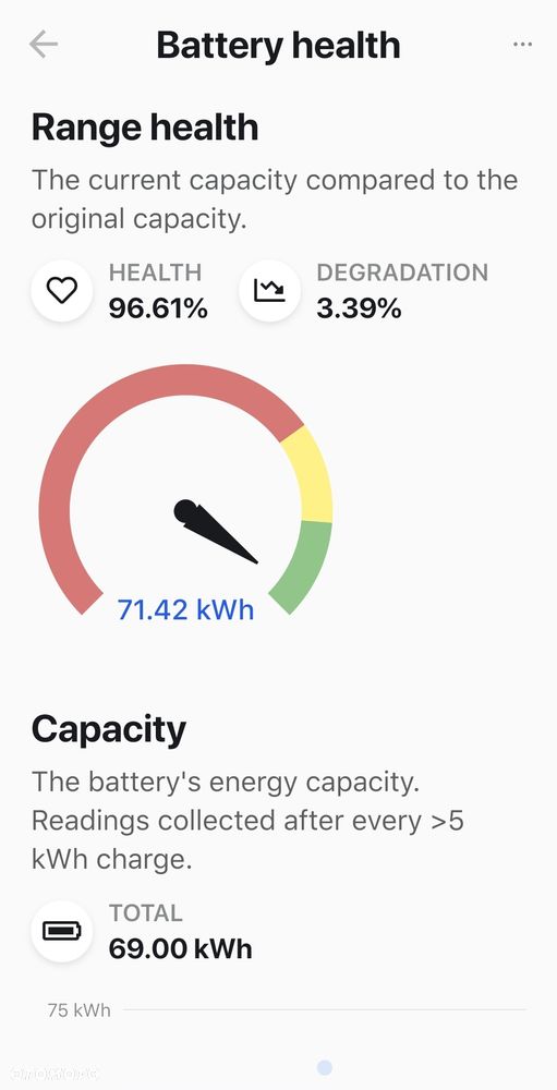 Tesla Model S - 34