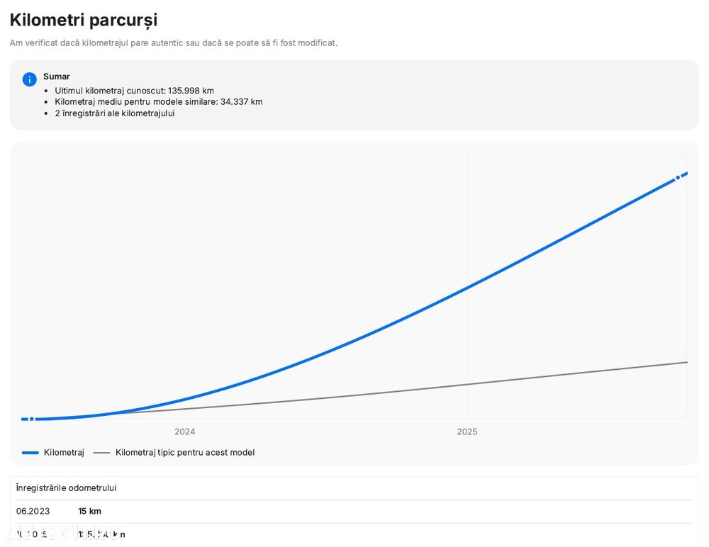 Kia Sportage 1.6 T-GDI HEV 6AT 4x2 Style - 34