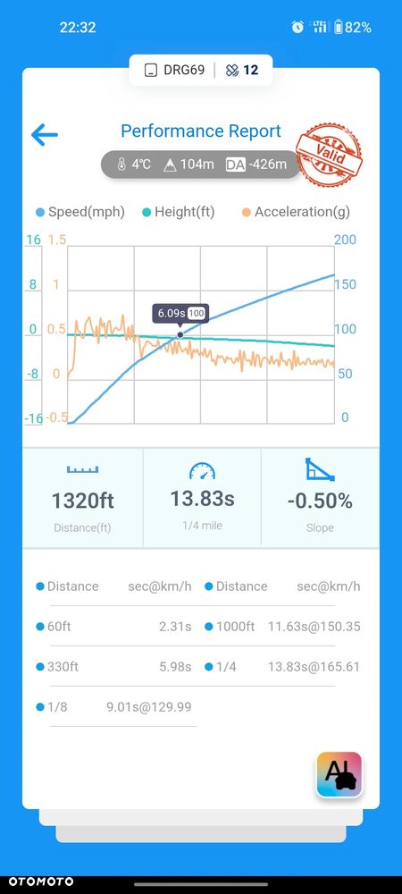 Dodge Charger 5.7 V8 RT - 3