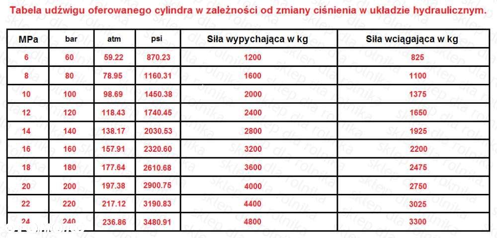 Cylinder hydrauliczny siłownik SKOK 140 L 350 dwustronnego działania - 2