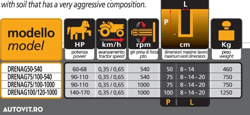 Alta DONDI DRENAG 50, 60, 75, 100 & DONDI DMR 35, 35 B - 9