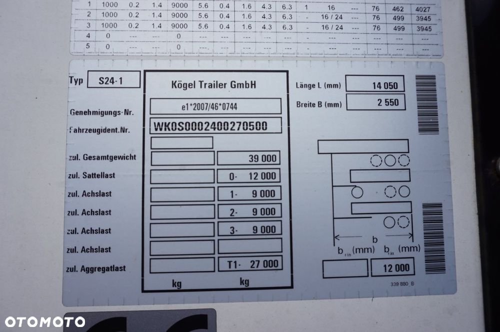 Kögel KONTENER Z GRZANIEM SAF TARCZE * 2021 * - 21